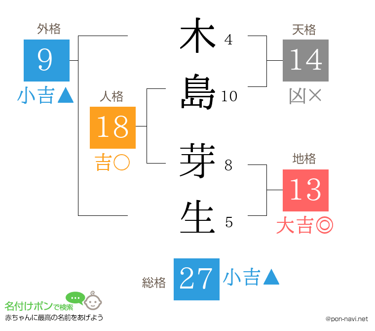 木島 芽生さんの姓名判断結果