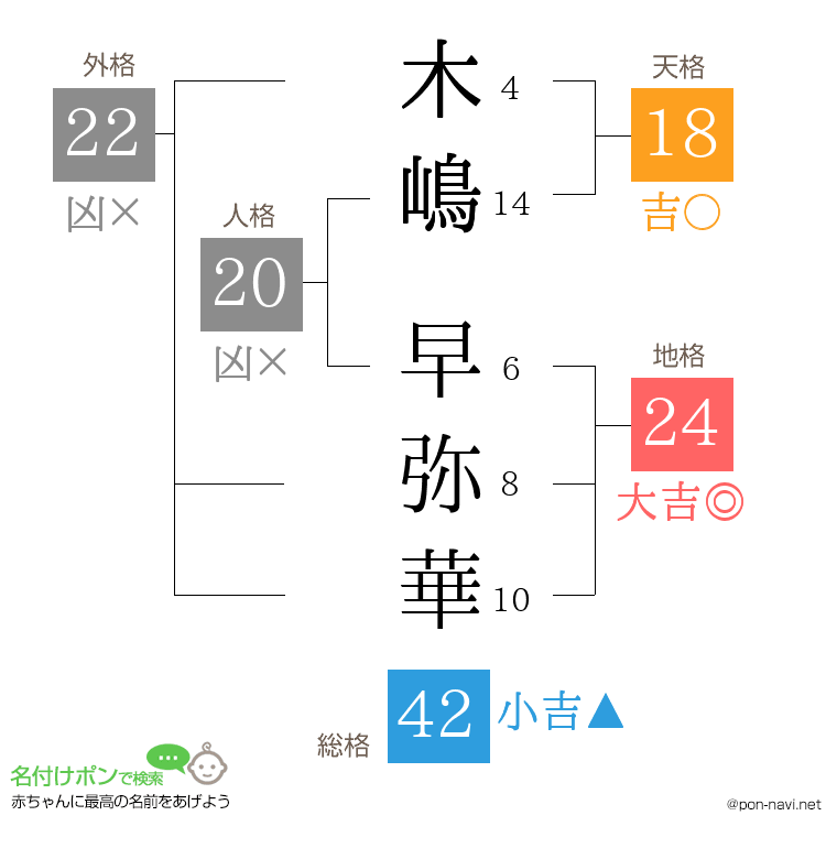 木嶋 早弥華さんの姓名判断結果