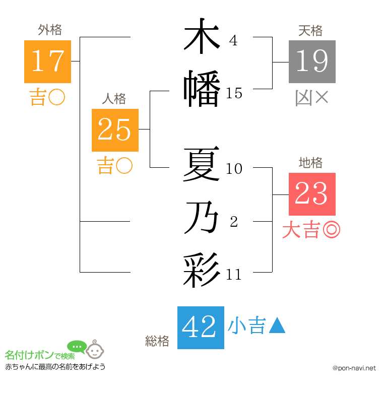 木幡 夏乃彩さんの姓名判断結果