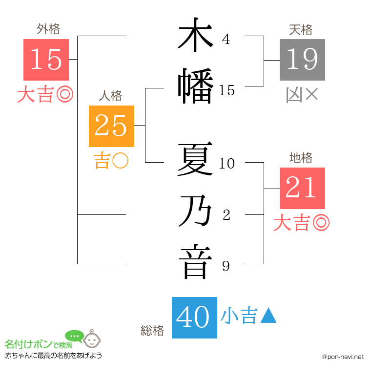 木幡 夏乃音さんの姓名判断結果