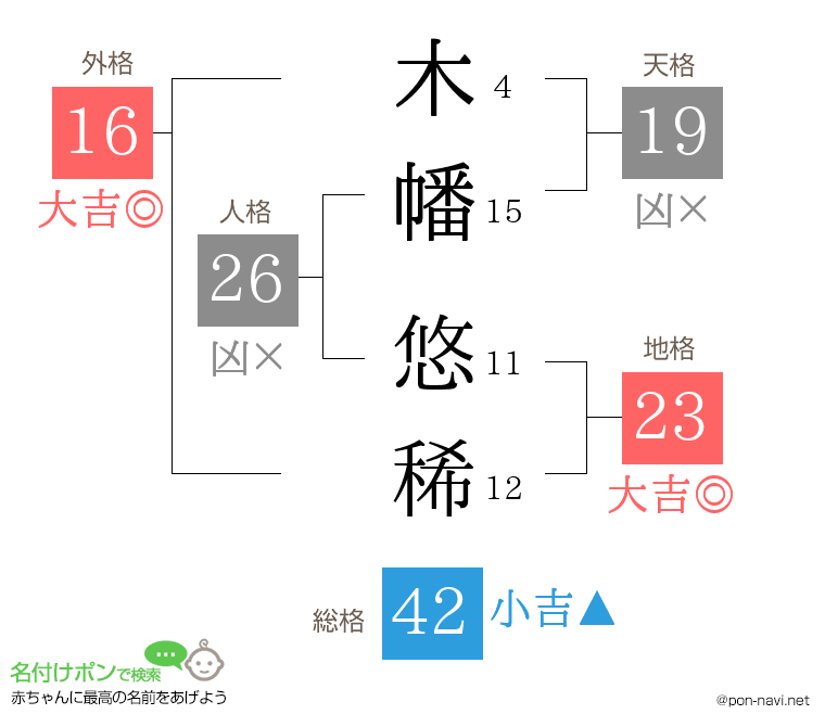 木幡 悠稀さんの姓名判断結果