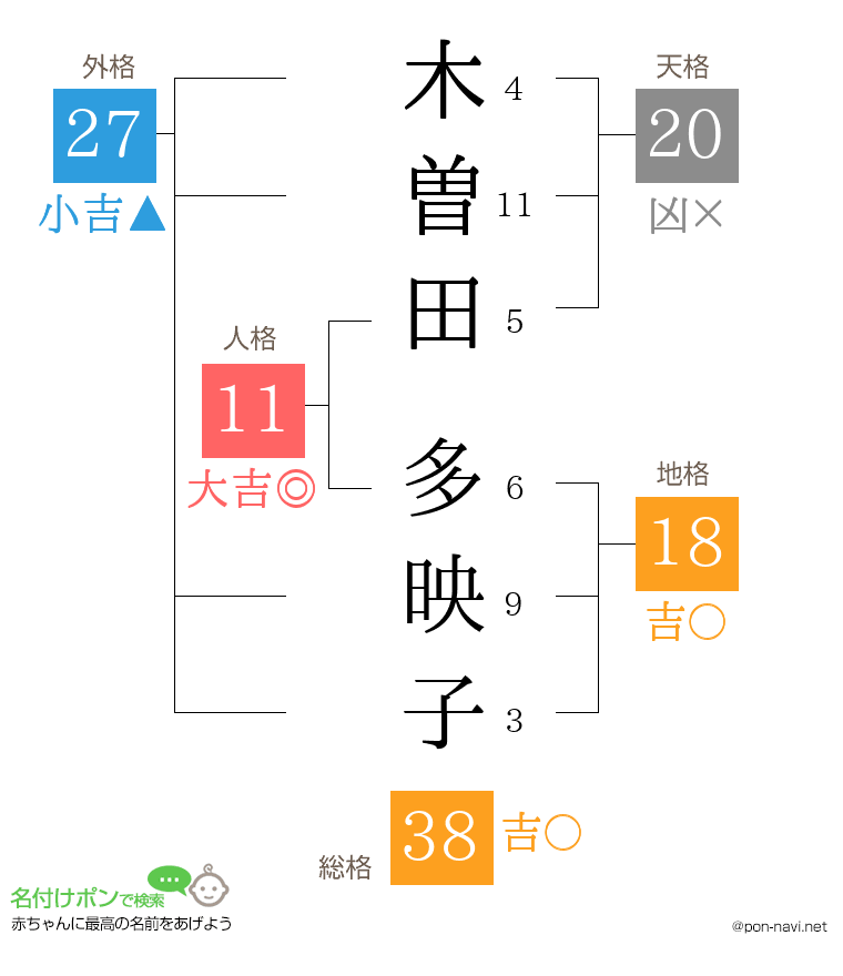 木曽田 多映子さんの姓名判断結果