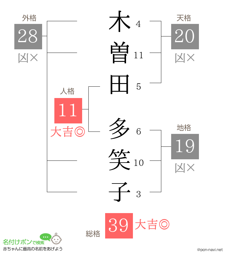 木曽田 多笑子さんの姓名判断結果