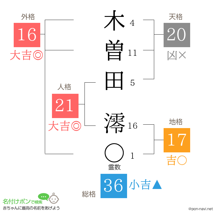 木曽田 澪さんの姓名判断結果