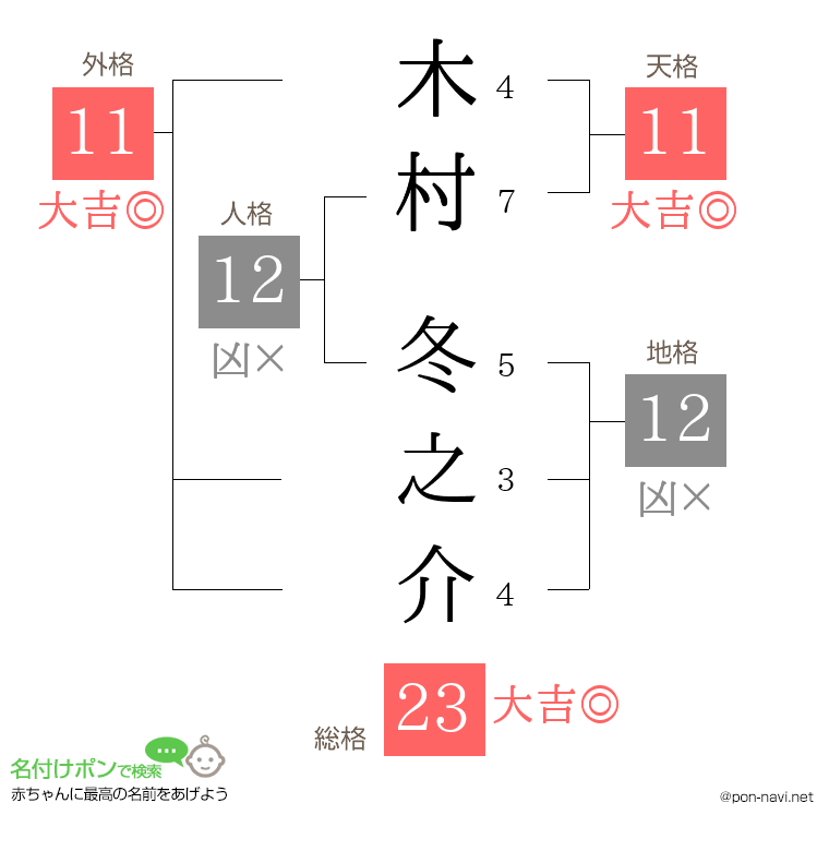 木村 冬之介さんの姓名判断結果