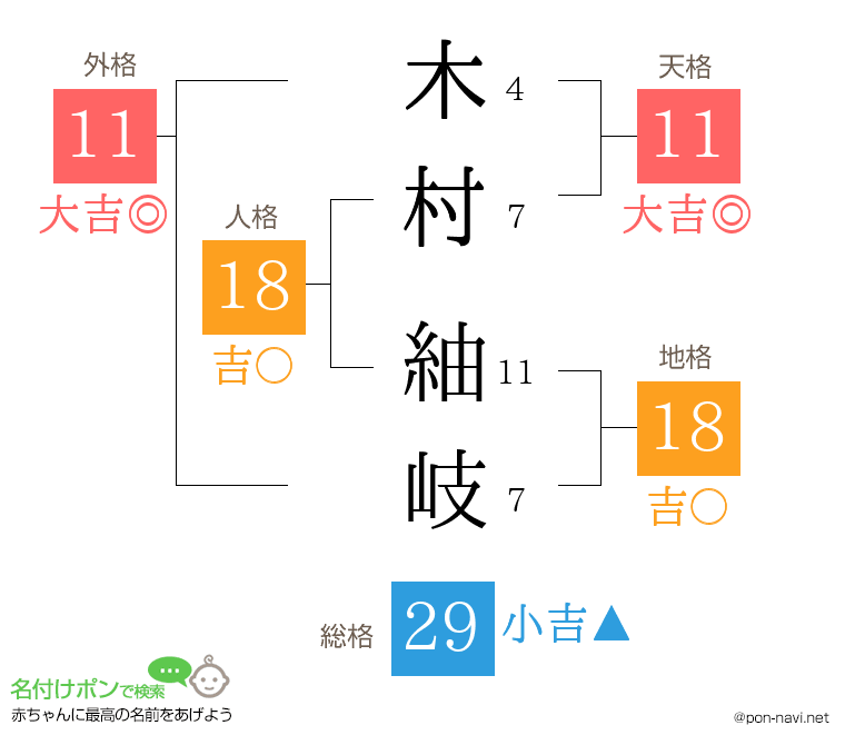 木村 紬岐さんの姓名判断結果
