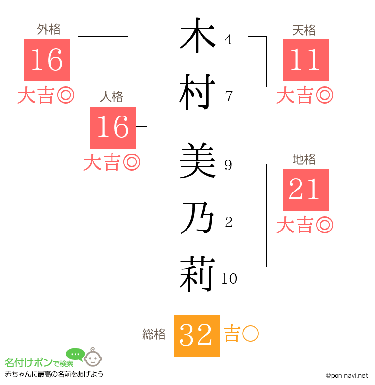 木村 美乃莉さんの姓名判断結果