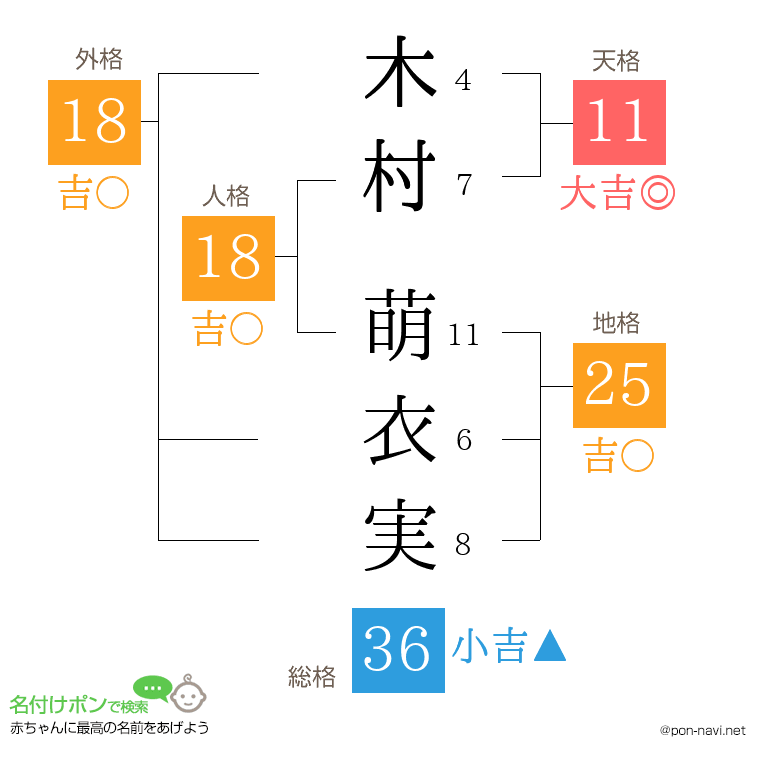 木村 萌衣実さんの姓名判断結果