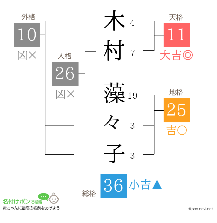 木村 藻々子さんの姓名判断結果