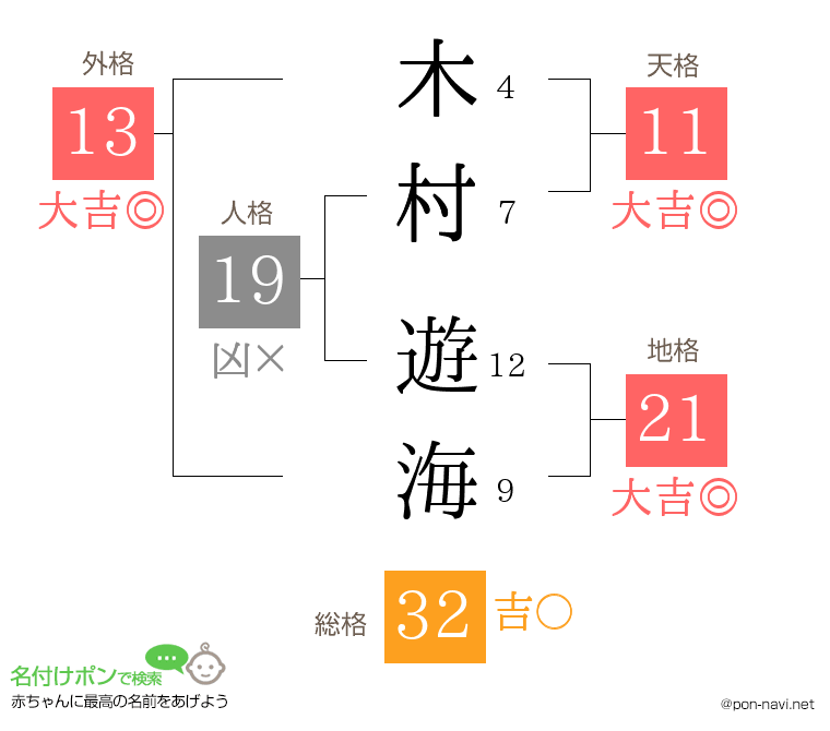木村 遊海さんの姓名判断結果
