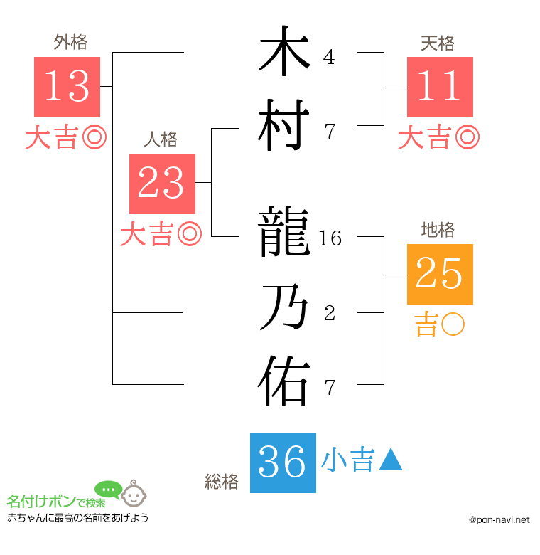 木村 龍乃佑さんの姓名判断結果