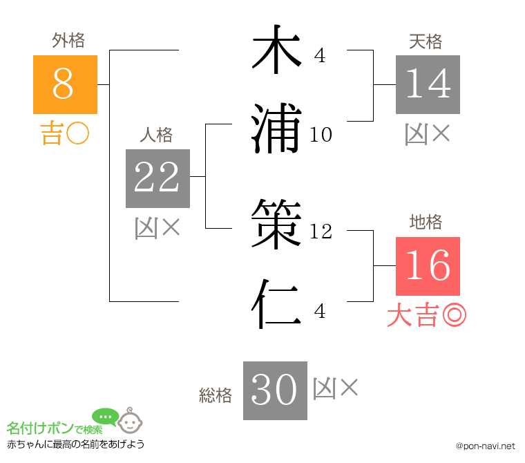 木浦 策仁さんの姓名判断結果