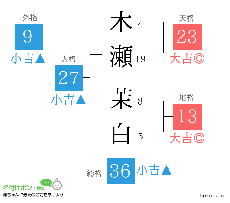木瀬 茉白さんの姓名判断結果