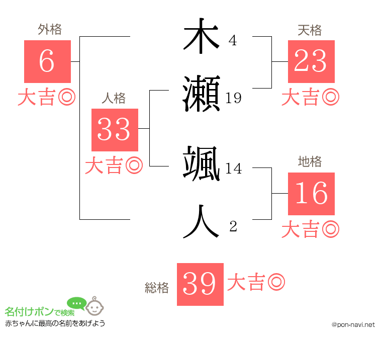 木瀬 颯人さんの姓名判断結果