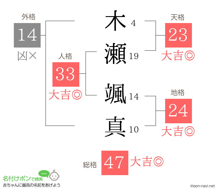 木瀬 颯真さんの姓名判断結果