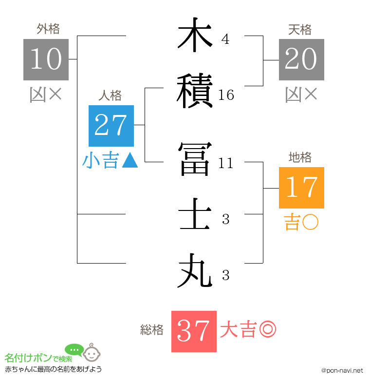 木積 冨士丸さんの姓名判断結果