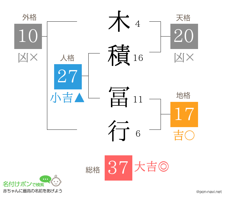 木積 冨行さんの姓名判断結果
