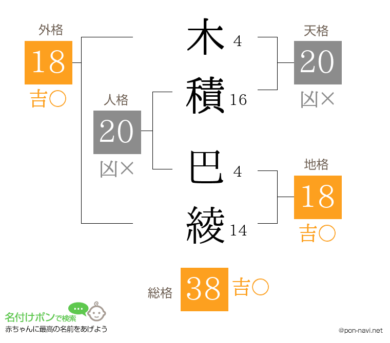 木積 巴綾さんの姓名判断結果