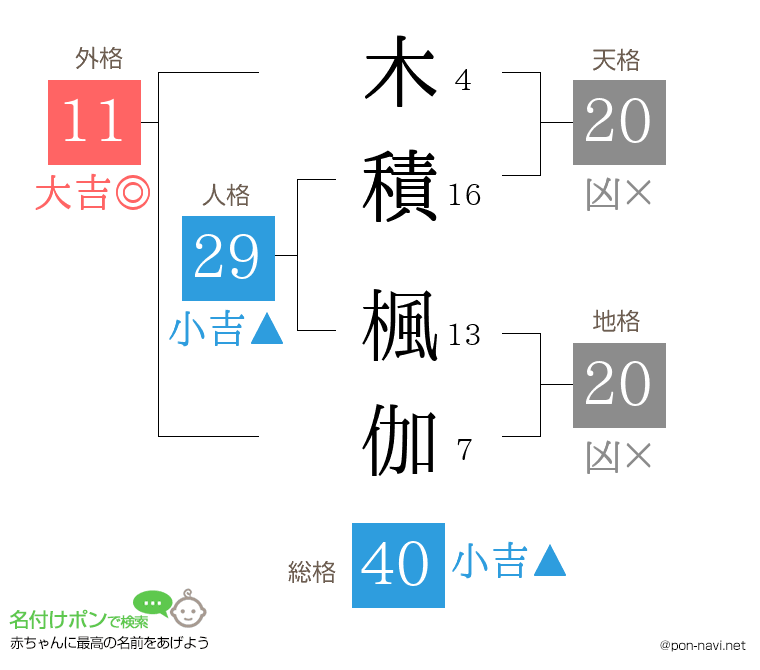 木積 楓伽さんの姓名判断結果