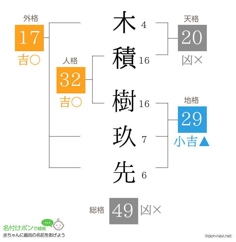 木積 樹玖先さんの姓名判断結果
