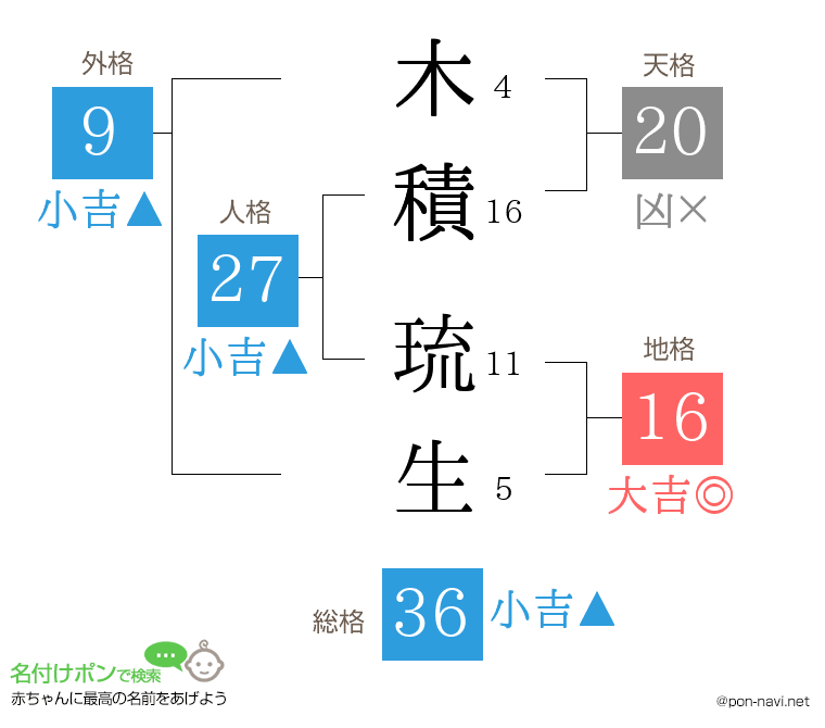 木積 琉生さんの姓名判断結果