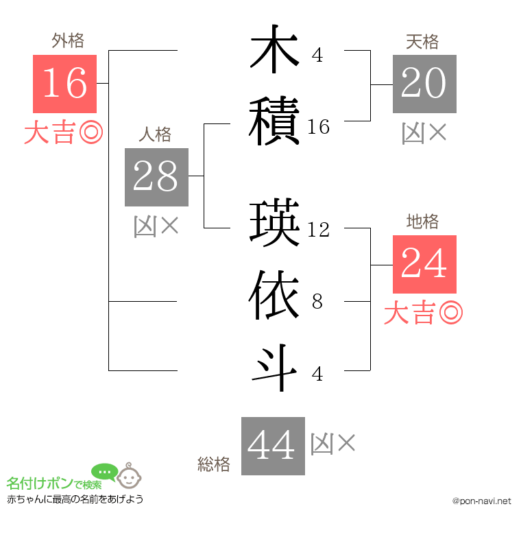 木積 瑛依斗さんの姓名判断結果