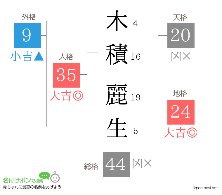 木積 麗生さんの姓名判断結果