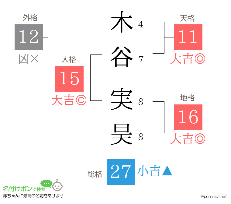 木谷 実昊さんの姓名判断結果