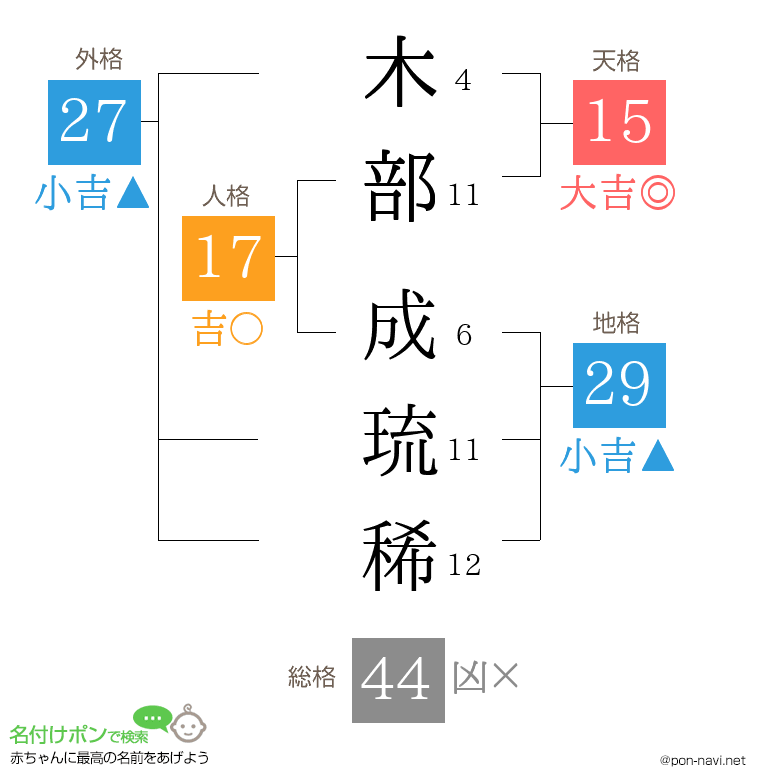 木部 成琉稀さんの姓名判断結果