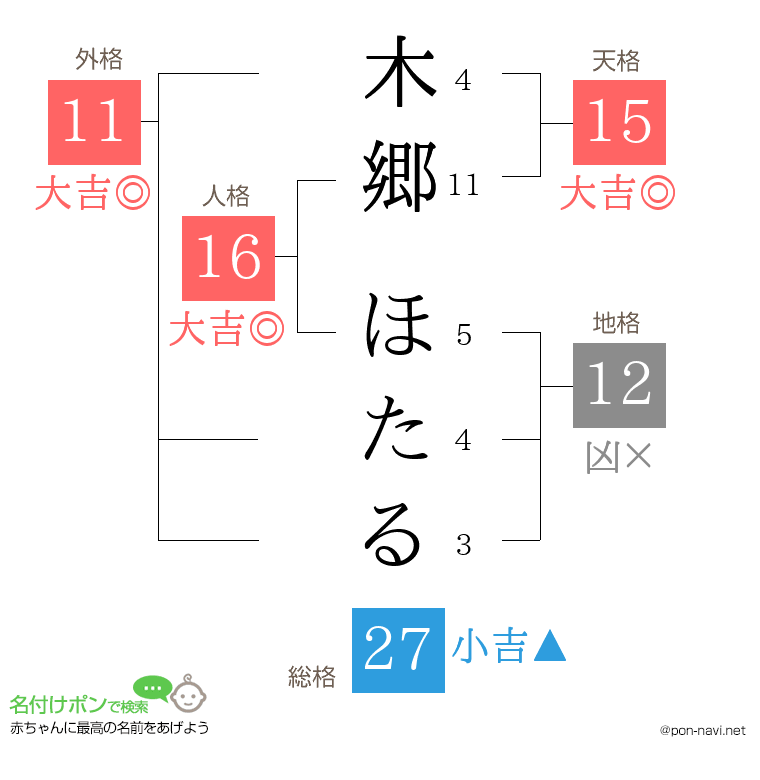 木郷 ほたるさんの姓名判断結果