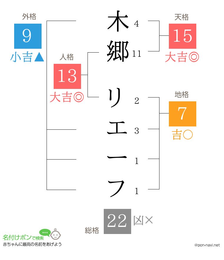 木郷 リエーフさんの姓名判断結果