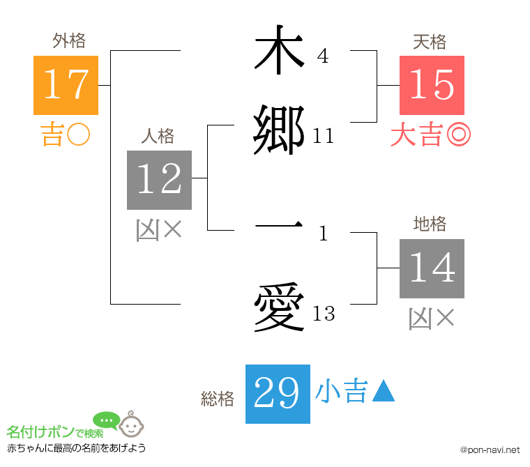 木郷 一愛さんの姓名判断結果