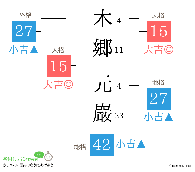 木郷 元巖さんの姓名判断結果