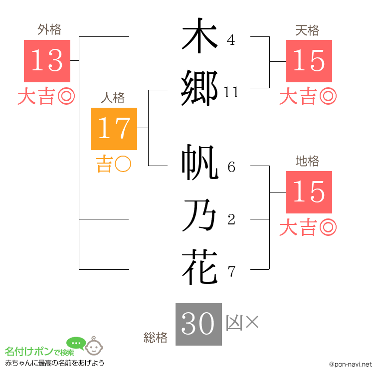 木郷 帆乃花さんの姓名判断結果