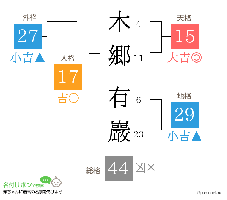 木郷 有巖さんの姓名判断結果