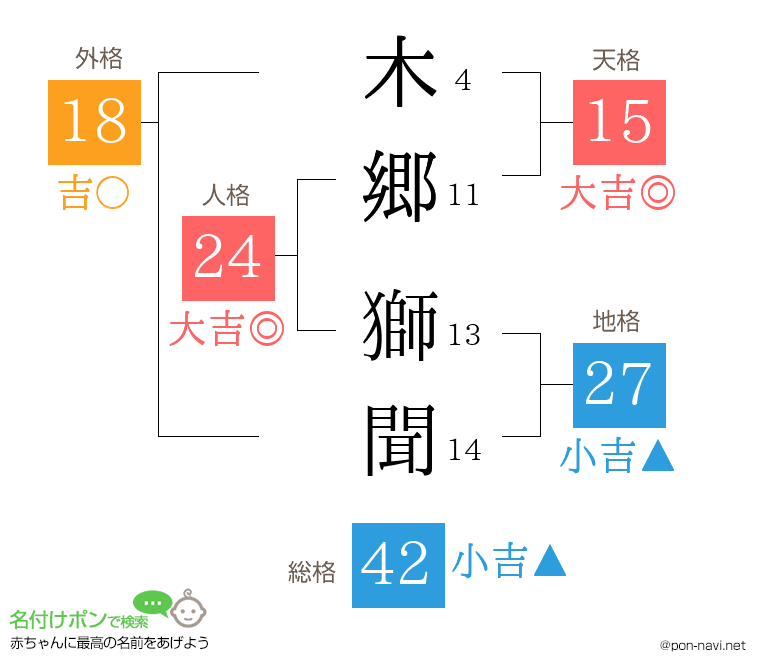 木郷 獅聞さんの姓名判断結果