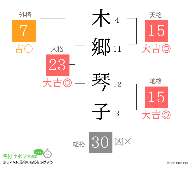 木郷 琴子さんの姓名判断結果