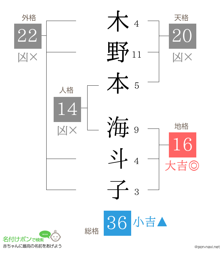 木野本 海斗子さんの姓名判断結果