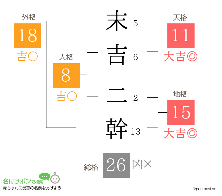 末吉 二幹さんの姓名判断結果