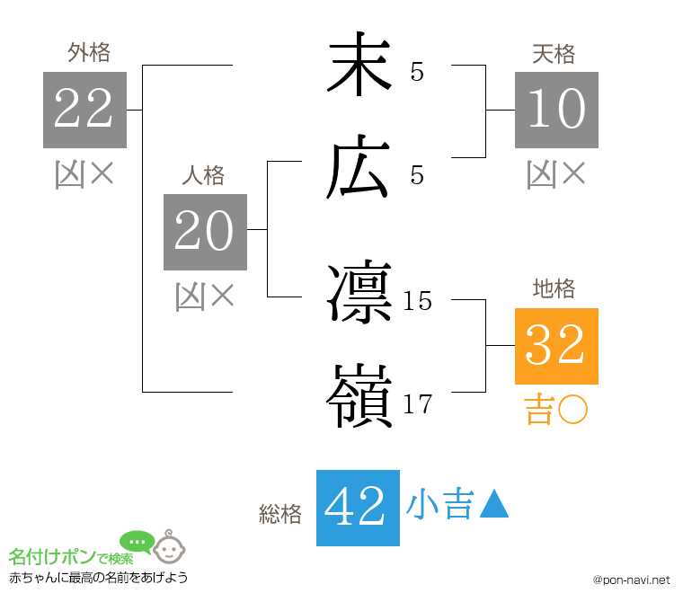 末広 凛嶺さんの姓名判断結果