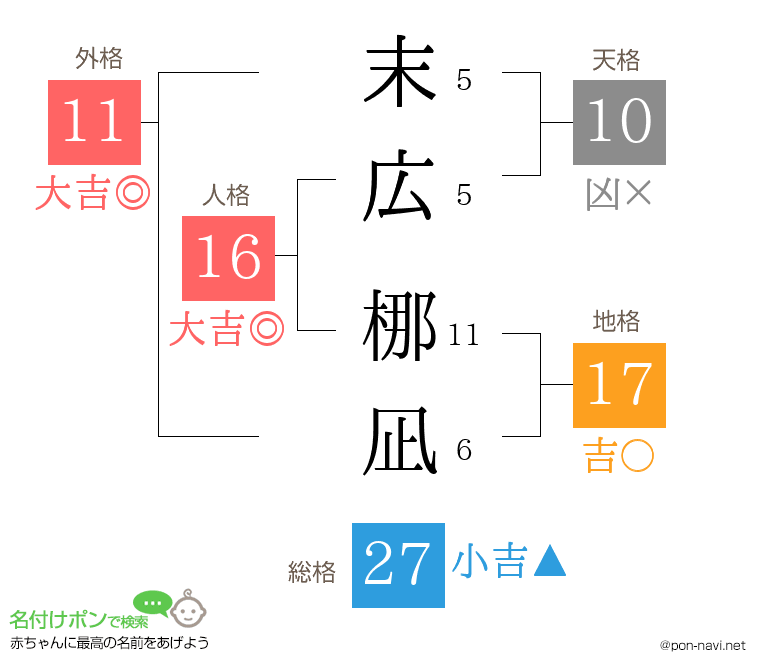 末広 梛凪さんの姓名判断結果