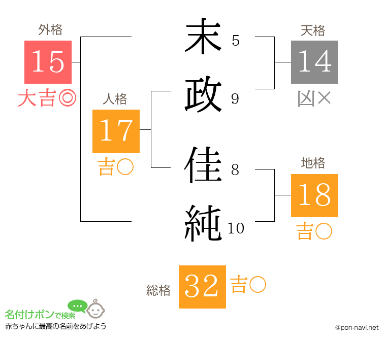 末政 佳純さんの姓名判断結果