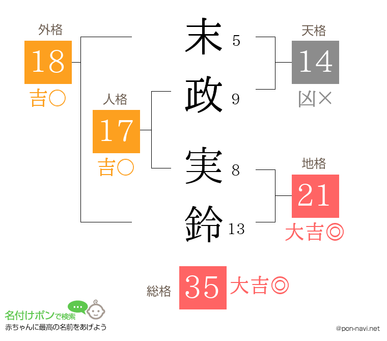 末政 実鈴さんの姓名判断結果