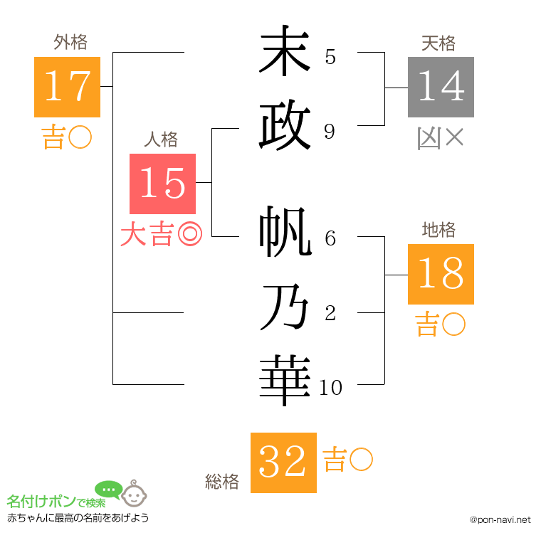 末政 帆乃華さんの姓名判断結果