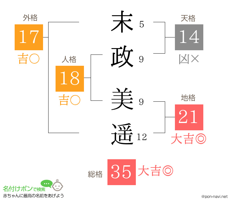末政 美遥さんの姓名判断結果