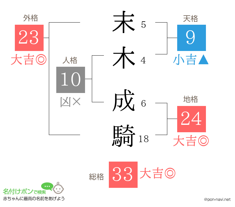 末木 成騎さんの姓名判断結果