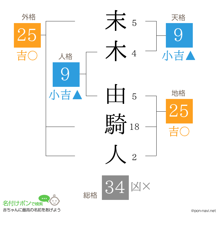 末木 由騎人さんの姓名判断結果