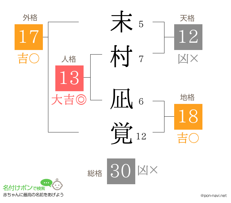 末村 凪覚さんの姓名判断結果
