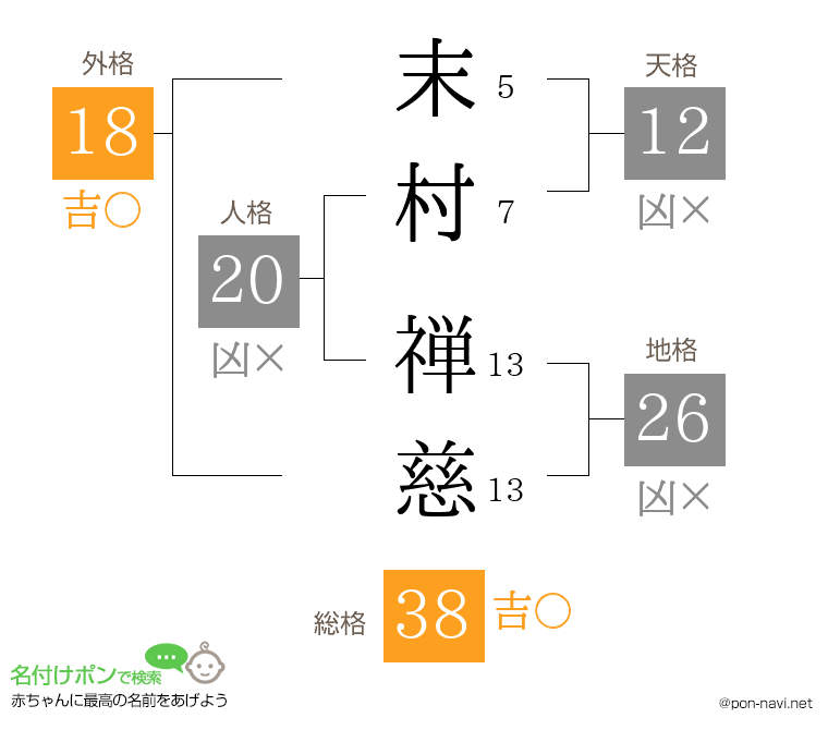末村 禅慈さんの姓名判断結果
