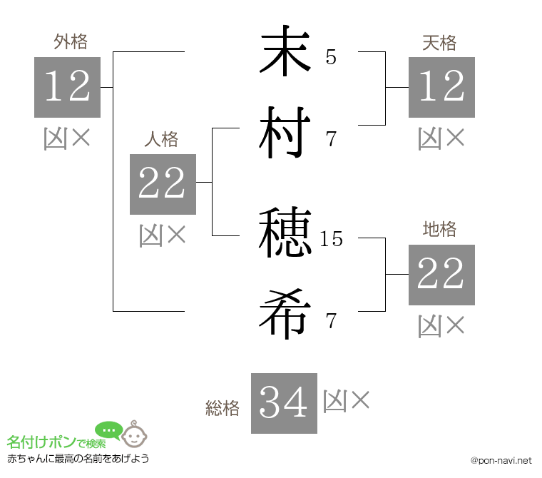 末村 穂希さんの姓名判断結果